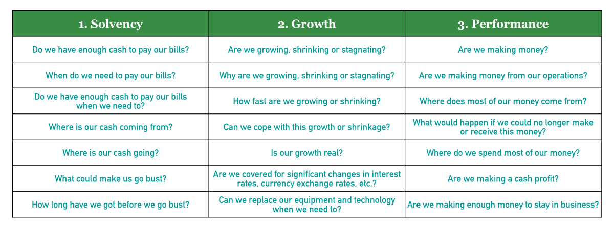 To access the story in the financial statements, consider customising the questions (table above) to suit your context